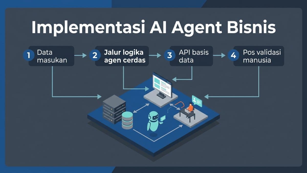 Implementasi AI Agent Bisnis untuk Efisiensi Operasional Terukur