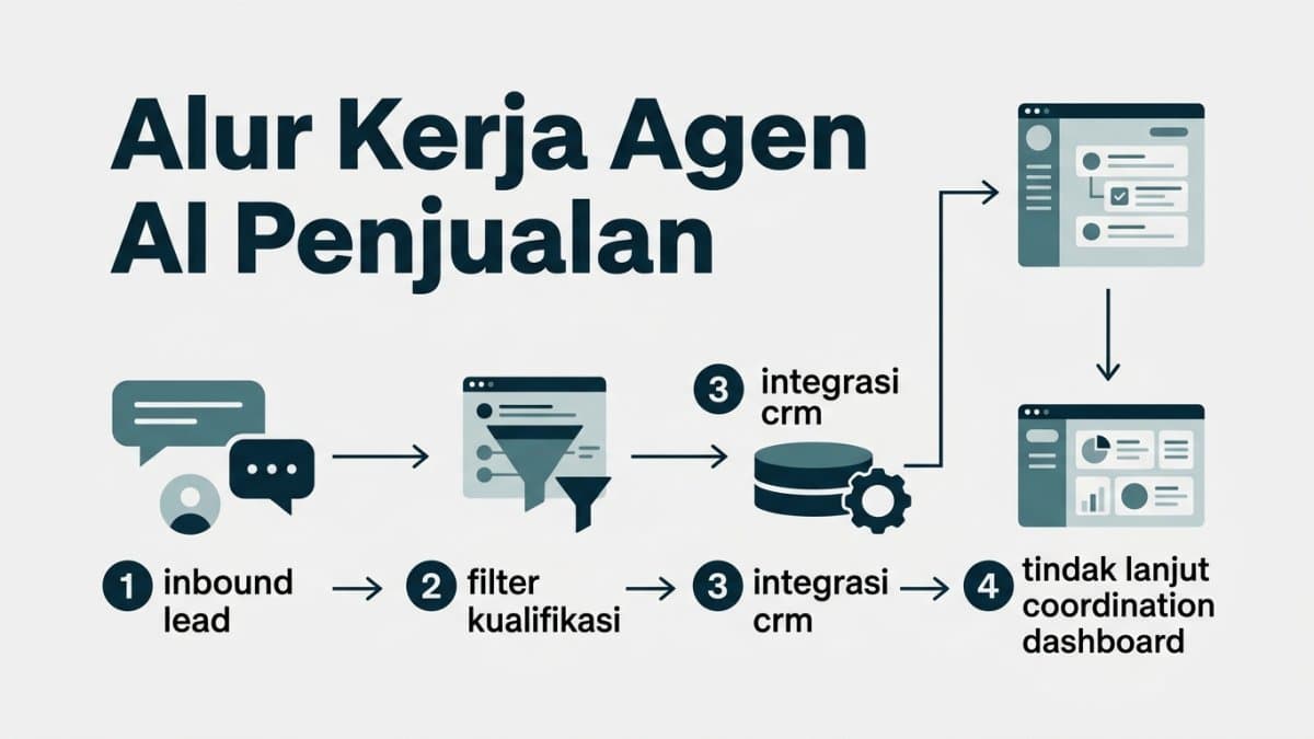 Cara Agen AI untuk Penjualan Mengubah Pengelolaan Pipeline Prospek Bisnis